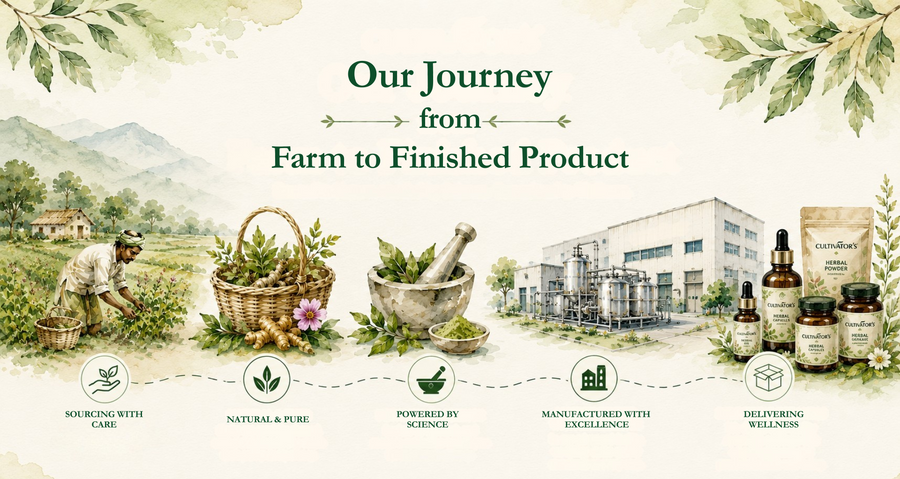 Our Journey from Farm to Finished Product